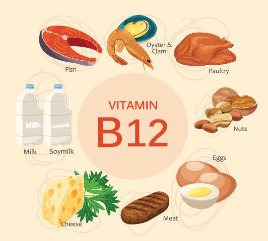 Trào ngược dạ dày nên bổ sung Vitamin B12